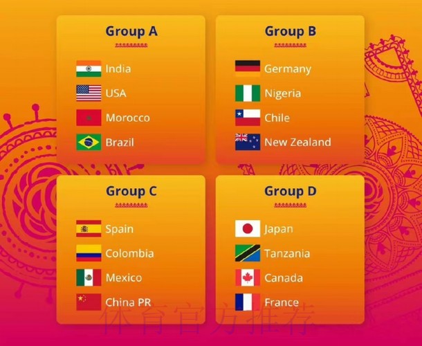 U-17女足世界杯抽签结果出炉 U-17女足世界杯抽签结果出炉